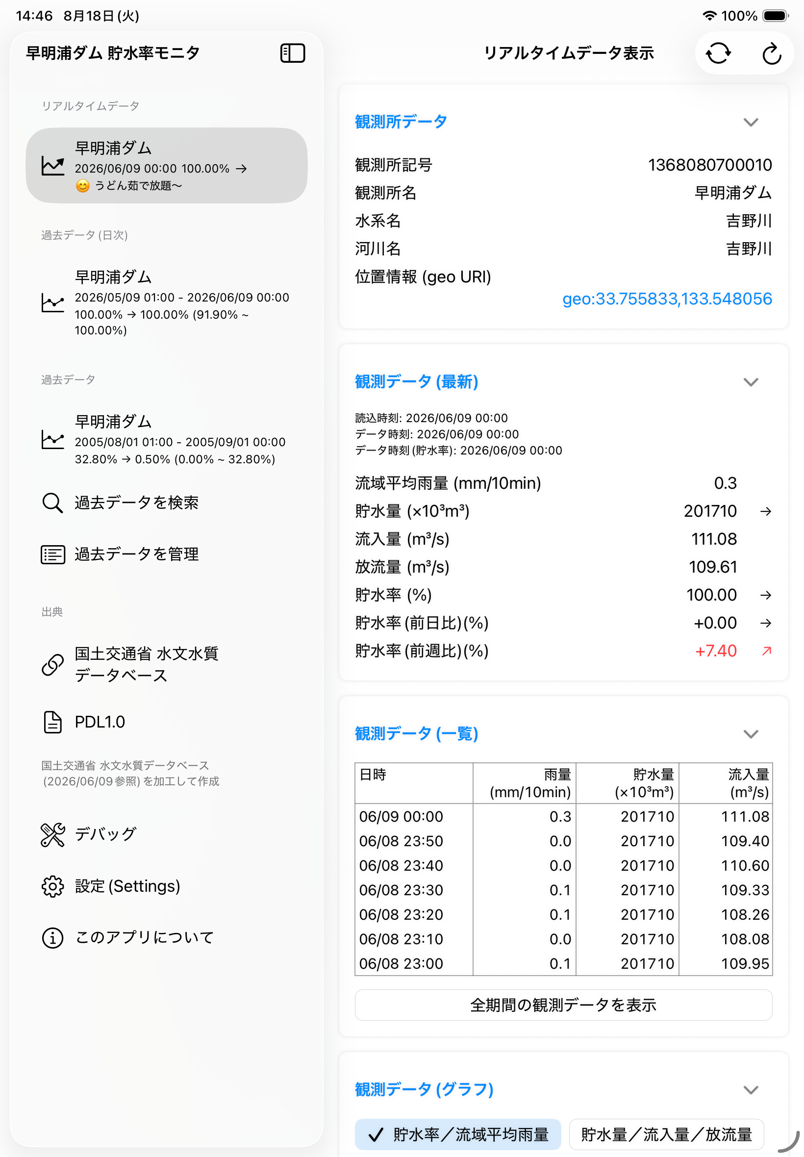 リアルタイムデータ表示(iPad)