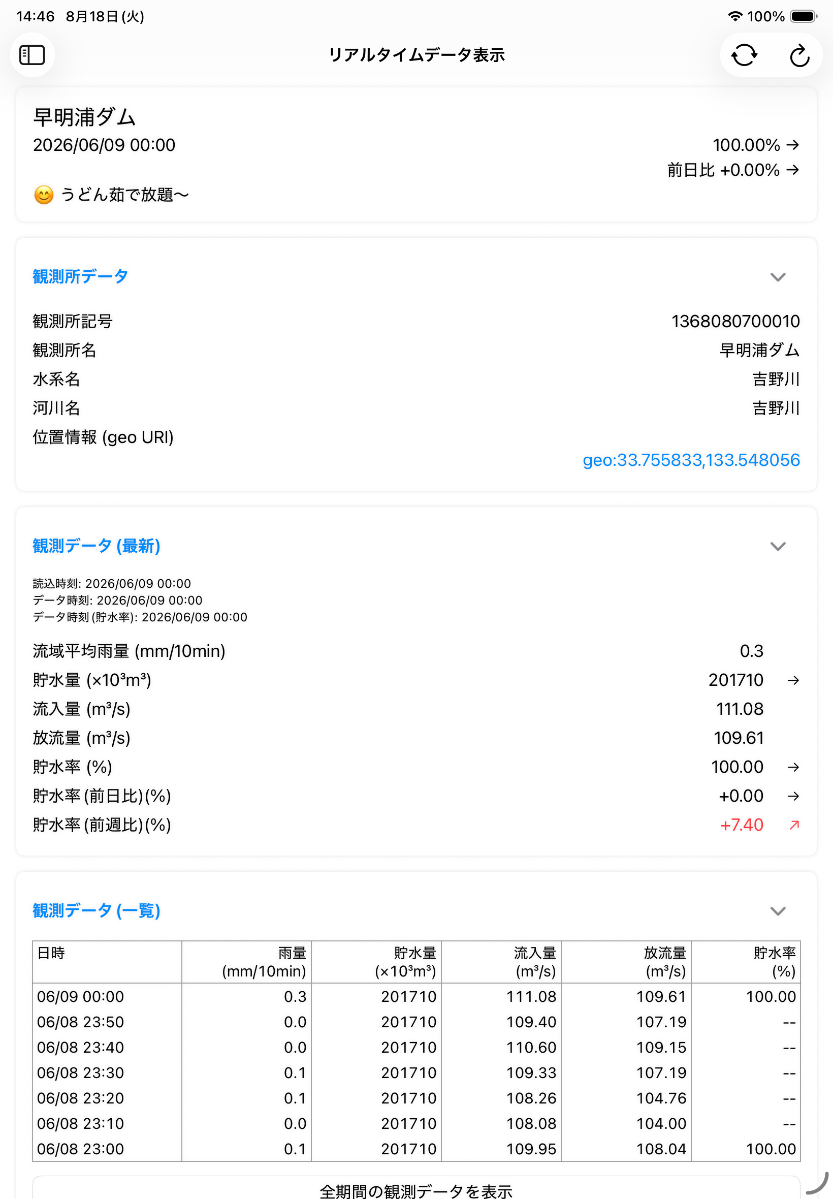 リアルタイムデータ表示・最新観測データ(iPad)