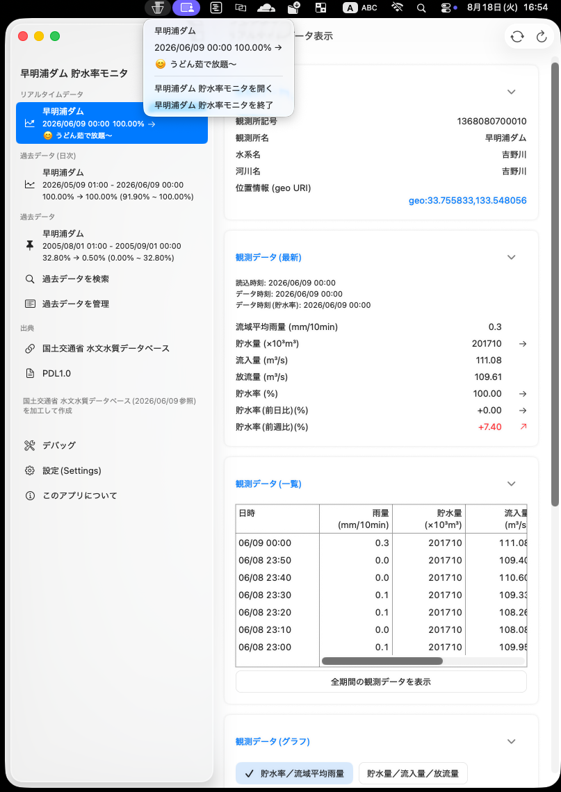 リアルタイムデータ表示(macOS)