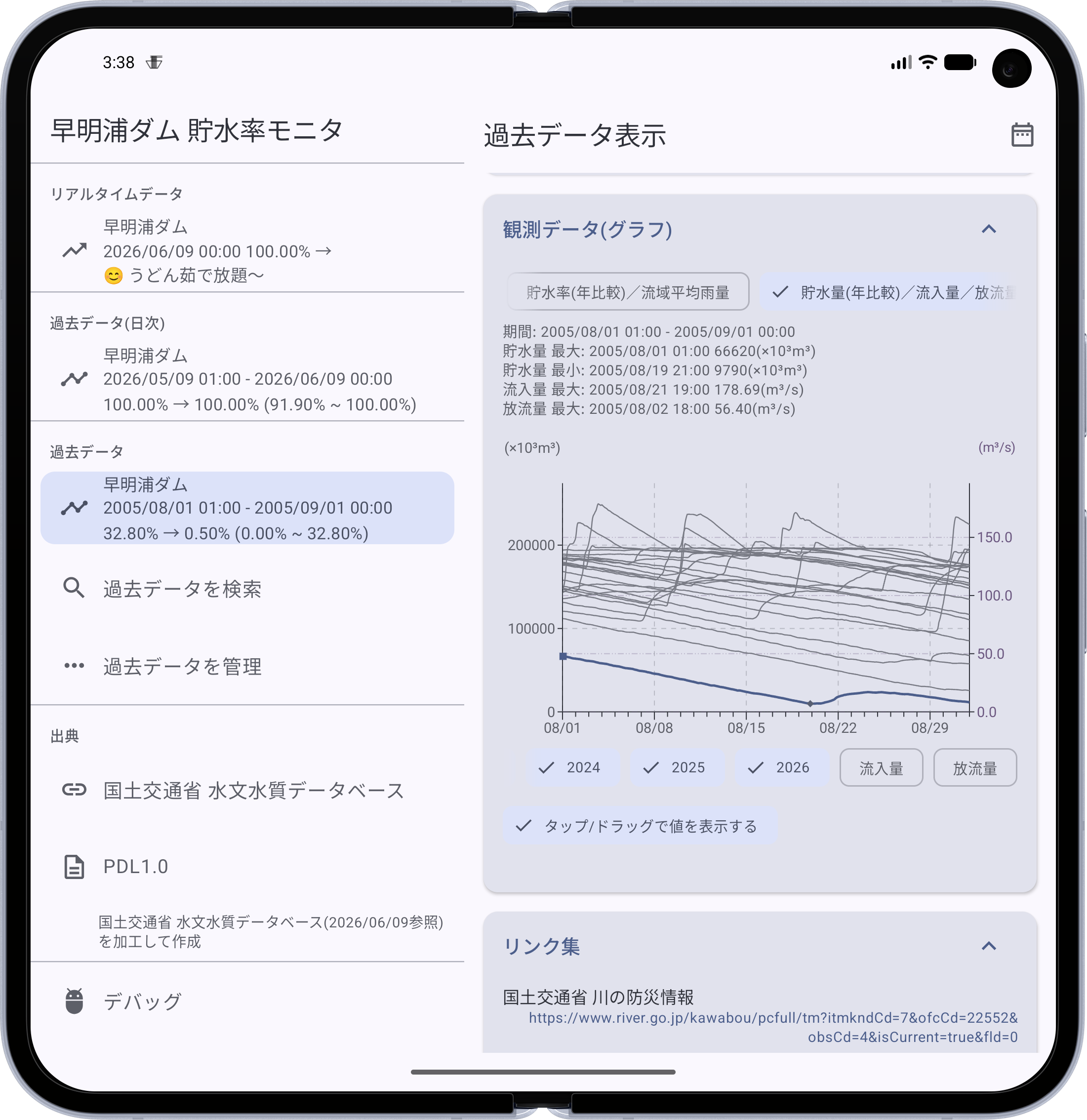 過去データ(日次)グラフ・貯水量/流入量/放流量